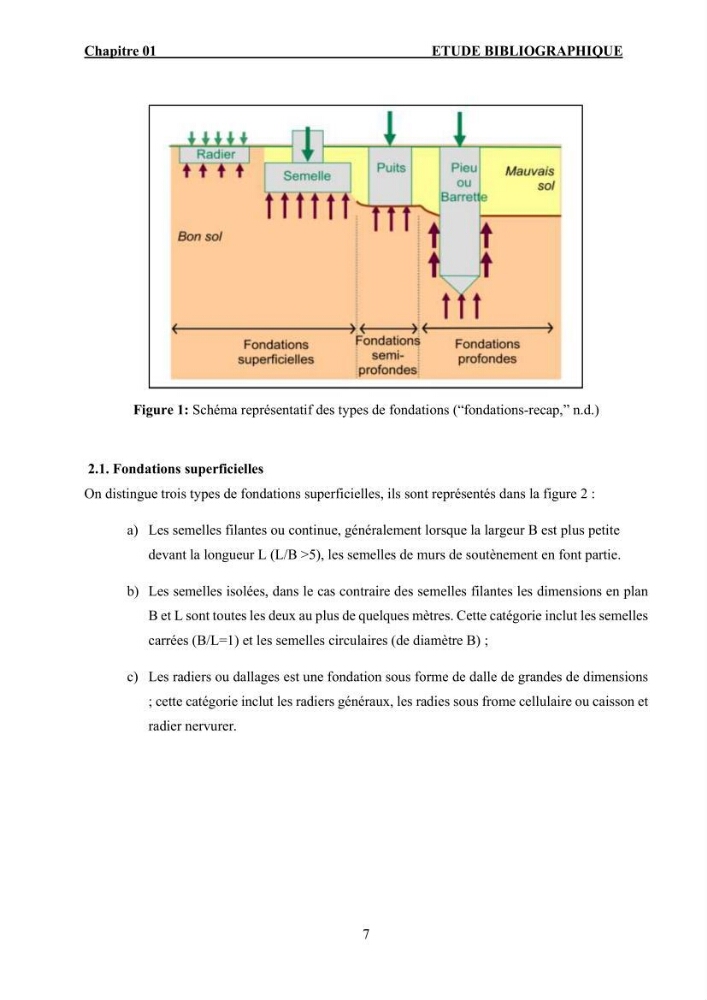 Dimensionnement des fondations sur pieux sous charge horizontale – étude comparative des méthodes de calcul dans un sol sableux saturé: