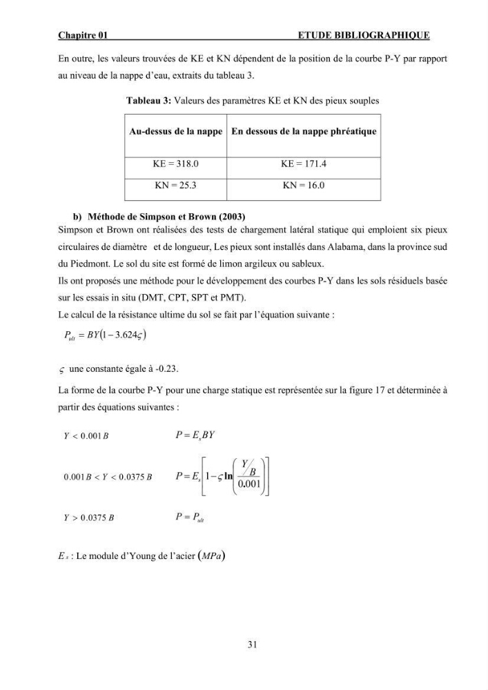 Dimensionnement des fondations sur pieux sous charge horizontale – étude comparative des méthodes de calcul dans un sol sableux saturé:
