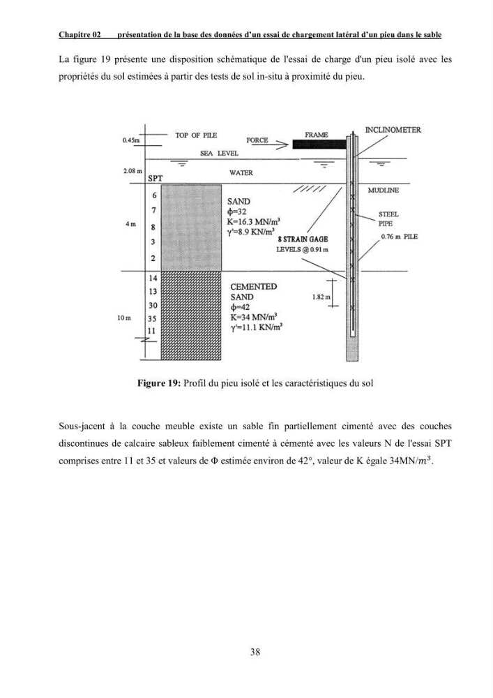 Dimensionnement des fondations sur pieux sous charge horizontale – étude comparative des méthodes de calcul dans un sol sableux saturé: