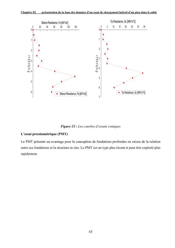Dimensionnement des fondations sur pieux sous charge horizontale – étude comparative des méthodes de calcul dans un sol sableux saturé: