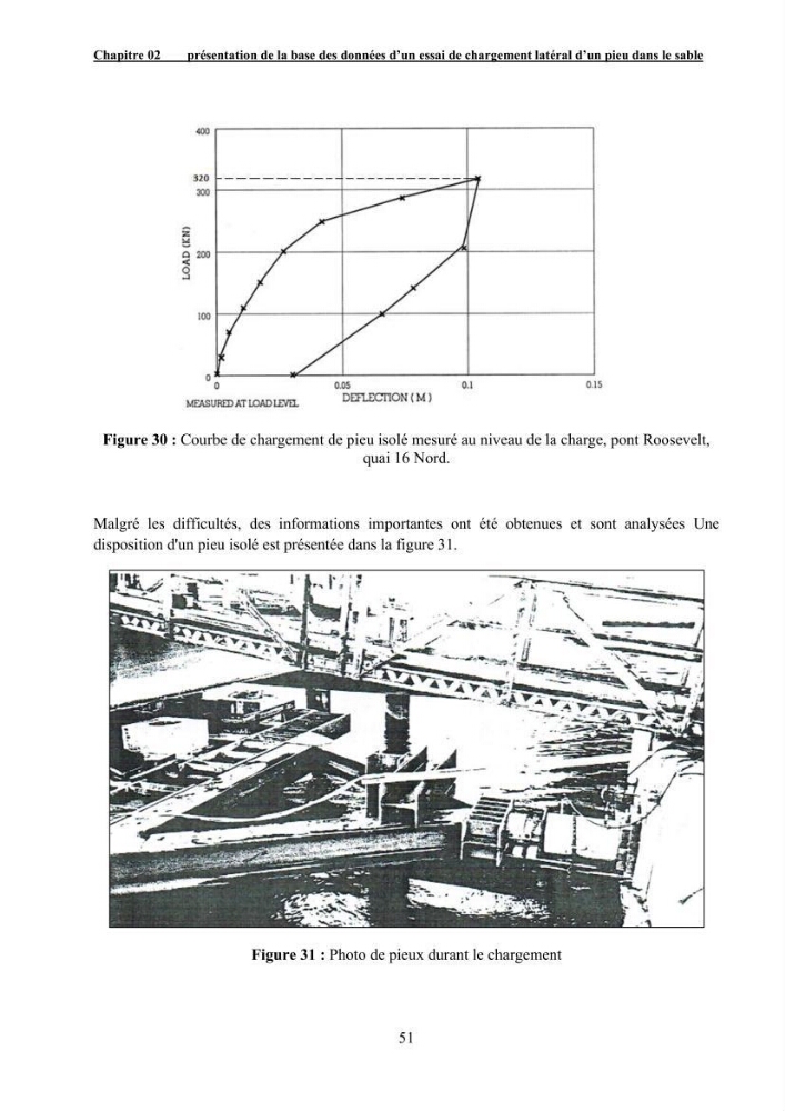 Dimensionnement des fondations sur pieux sous charge horizontale – étude comparative des méthodes de calcul dans un sol sableux saturé: