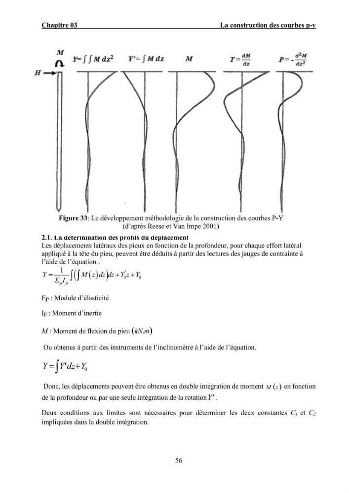 Dimensionnement des fondations sur pieux sous charge horizontale – étude comparative des méthodes de calcul dans un sol sableux saturé: