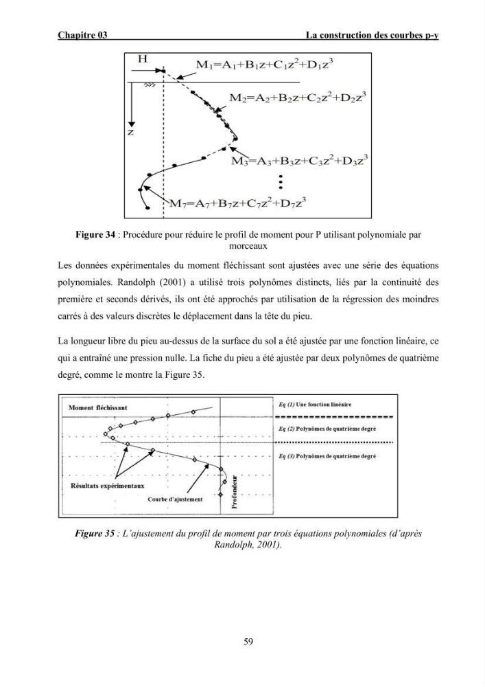Dimensionnement des fondations sur pieux sous charge horizontale – étude comparative des méthodes de calcul dans un sol sableux saturé: