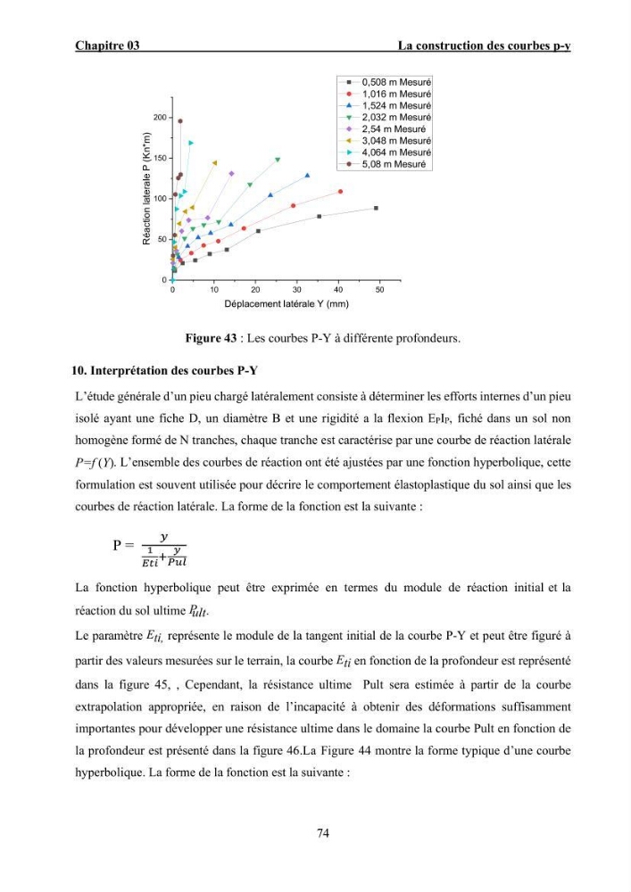 Dimensionnement des fondations sur pieux sous charge horizontale – étude comparative des méthodes de calcul dans un sol sableux saturé: