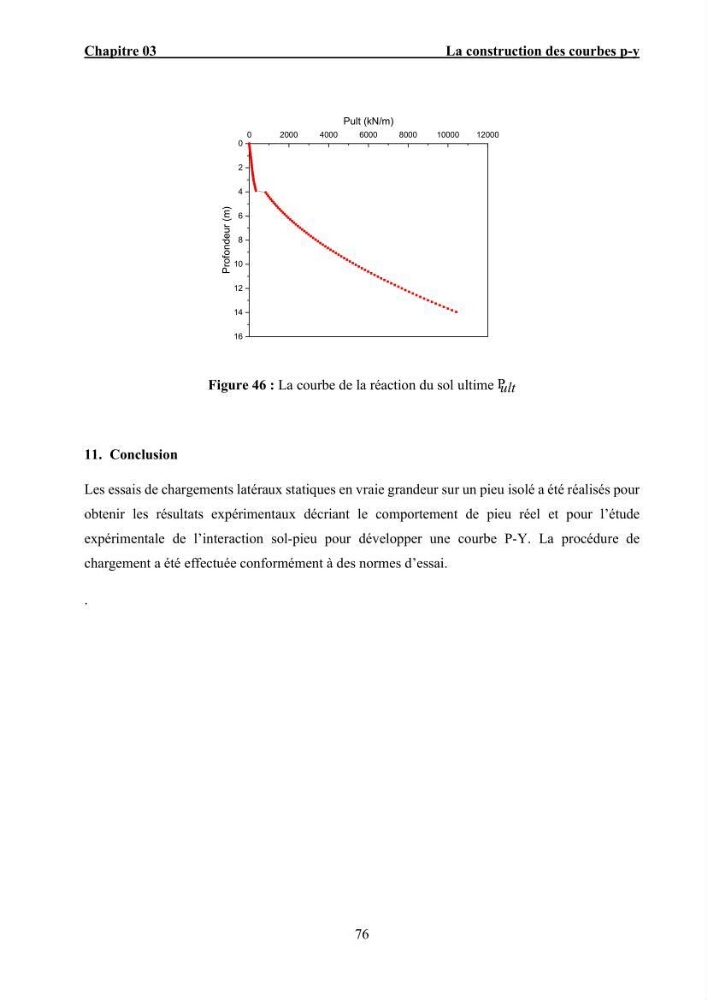 Dimensionnement des fondations sur pieux sous charge horizontale – étude comparative des méthodes de calcul dans un sol sableux saturé: