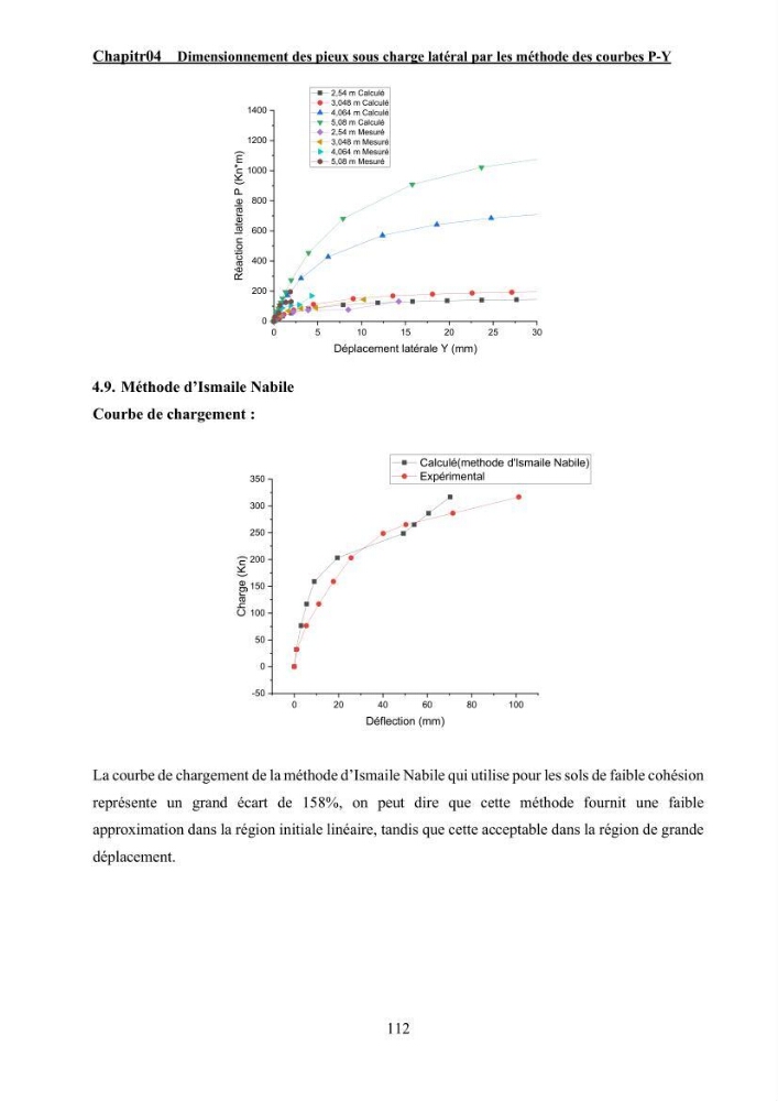 Dimensionnement des fondations sur pieux sous charge horizontale – étude comparative des méthodes de calcul dans un sol sableux saturé: