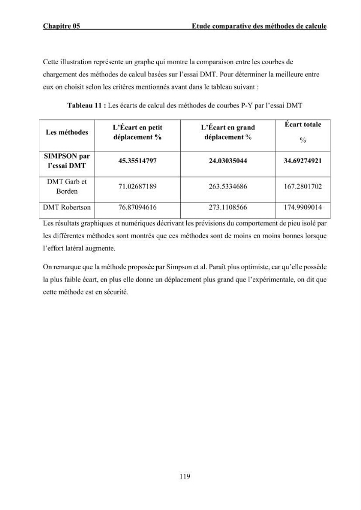 Dimensionnement des fondations sur pieux sous charge horizontale – étude comparative des méthodes de calcul dans un sol sableux saturé: