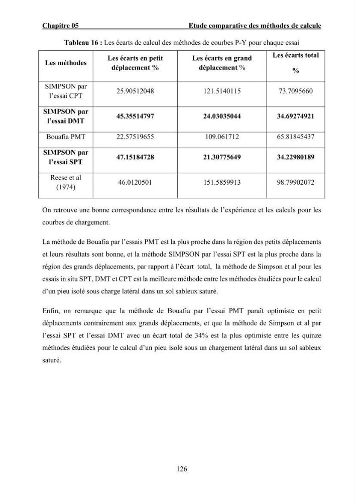 Dimensionnement des fondations sur pieux sous charge horizontale – étude comparative des méthodes de calcul dans un sol sableux saturé: