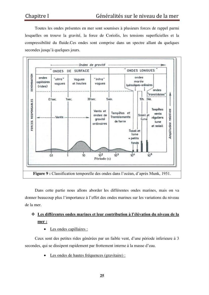 Traitement informatique d\'un signal du niveau de la mer: