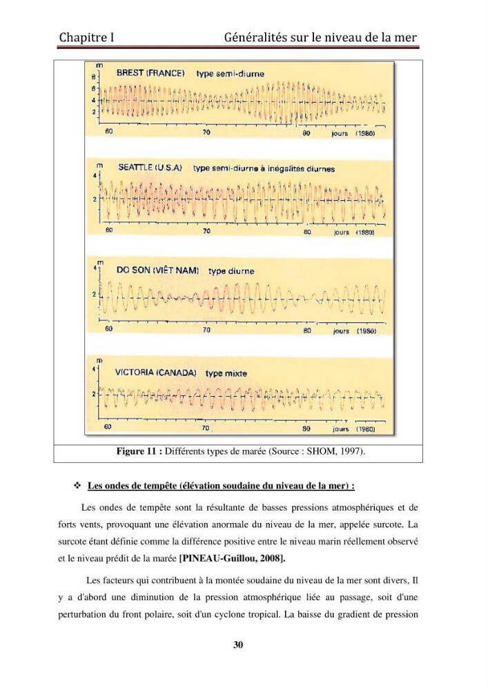 Traitement informatique d\'un signal du niveau de la mer: