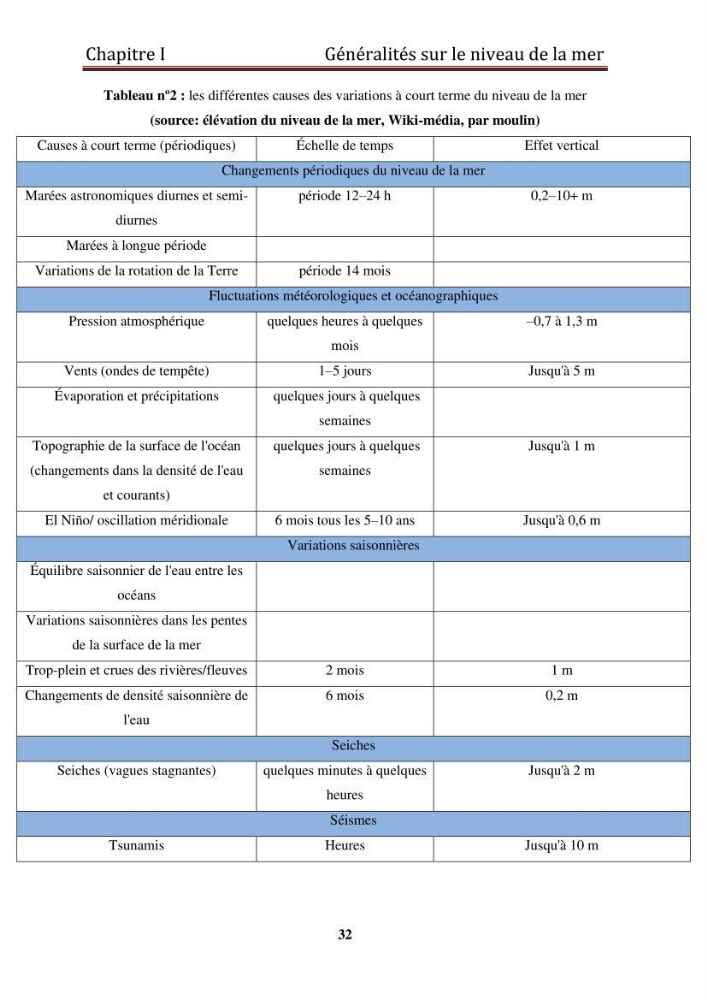 Traitement informatique d\'un signal du niveau de la mer: