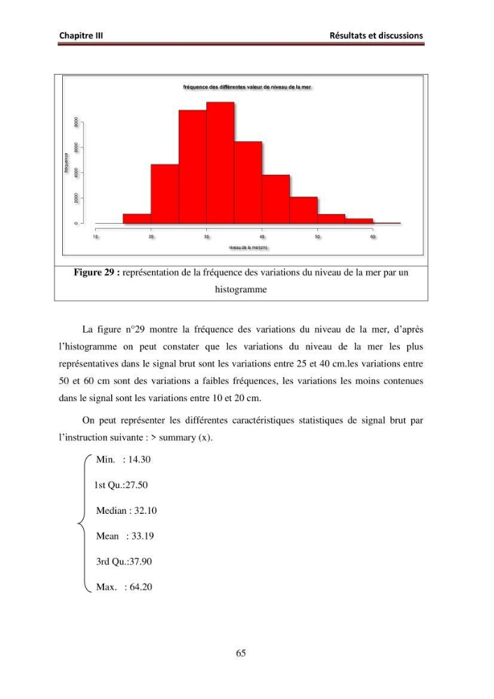 Traitement informatique d\'un signal du niveau de la mer: