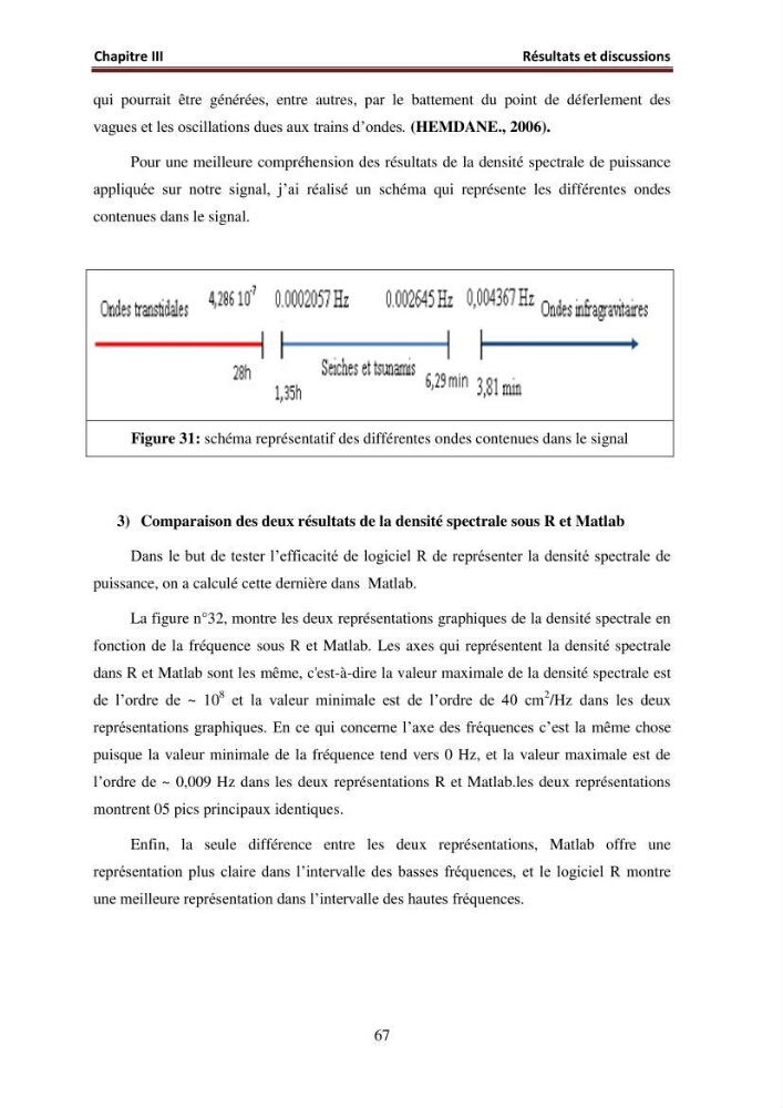 Traitement informatique d\'un signal du niveau de la mer: