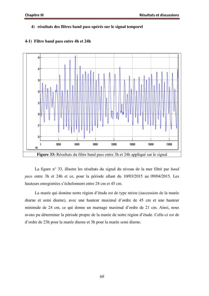 Traitement informatique d\'un signal du niveau de la mer: