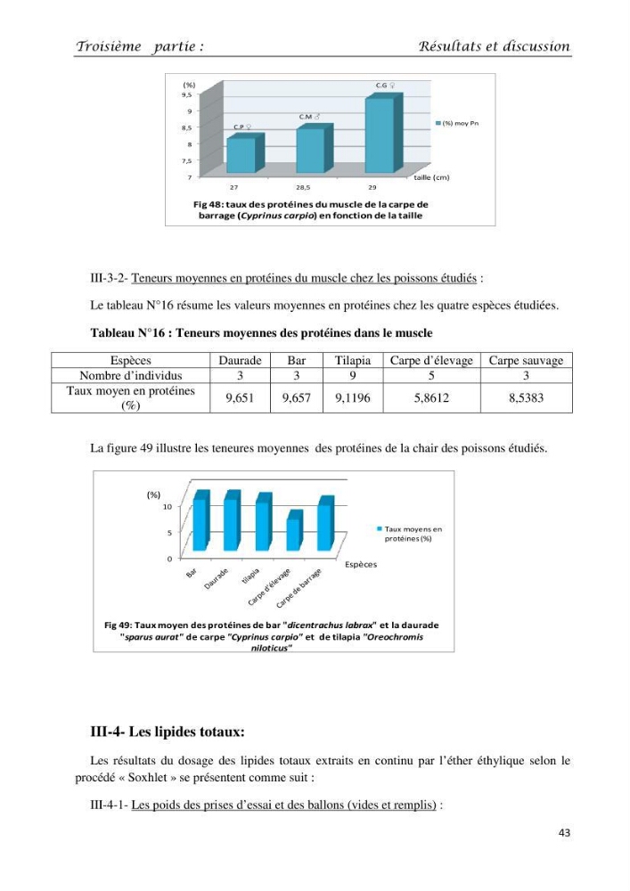 Détermination du taux des protéines et des lipides de la chair des poissons d\'eau de mer (Dicentrarchus labrax, Sparus aurata) et d\'eau douce (Oreochromis niloticus, Cyprinus carpio):
