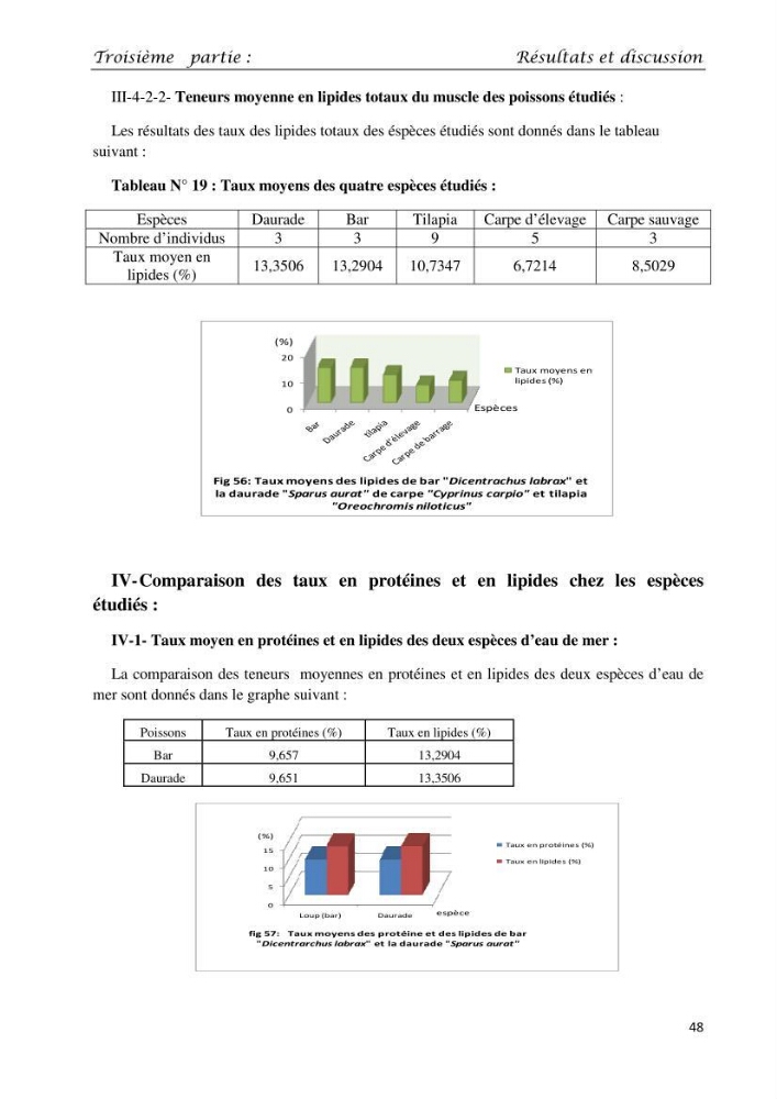 Détermination du taux des protéines et des lipides de la chair des poissons d\'eau de mer (Dicentrarchus labrax, Sparus aurata) et d\'eau douce (Oreochromis niloticus, Cyprinus carpio):