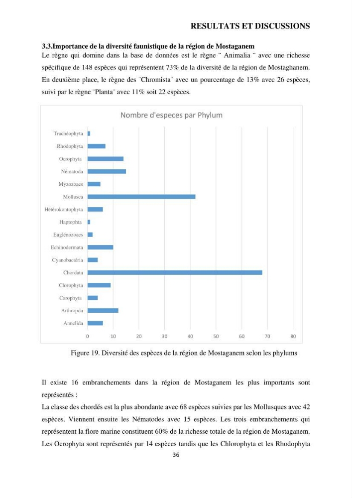 Analyse benthique des fonds marins de Stidia (Wilaya de Mostaganem ) aprés mise en place d\'un récif artificiel