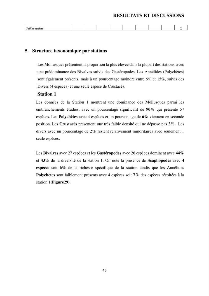 Analyse benthique des fonds marins de Stidia (Wilaya de Mostaganem ) aprés mise en place d\'un récif artificiel