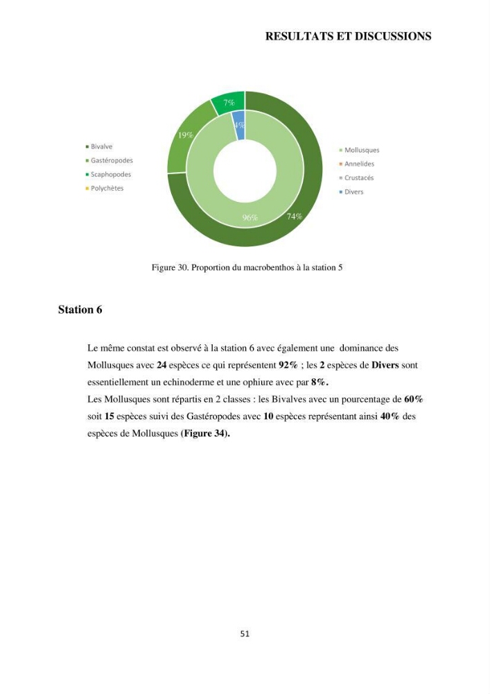 Analyse benthique des fonds marins de Stidia (Wilaya de Mostaganem ) aprés mise en place d\'un récif artificiel