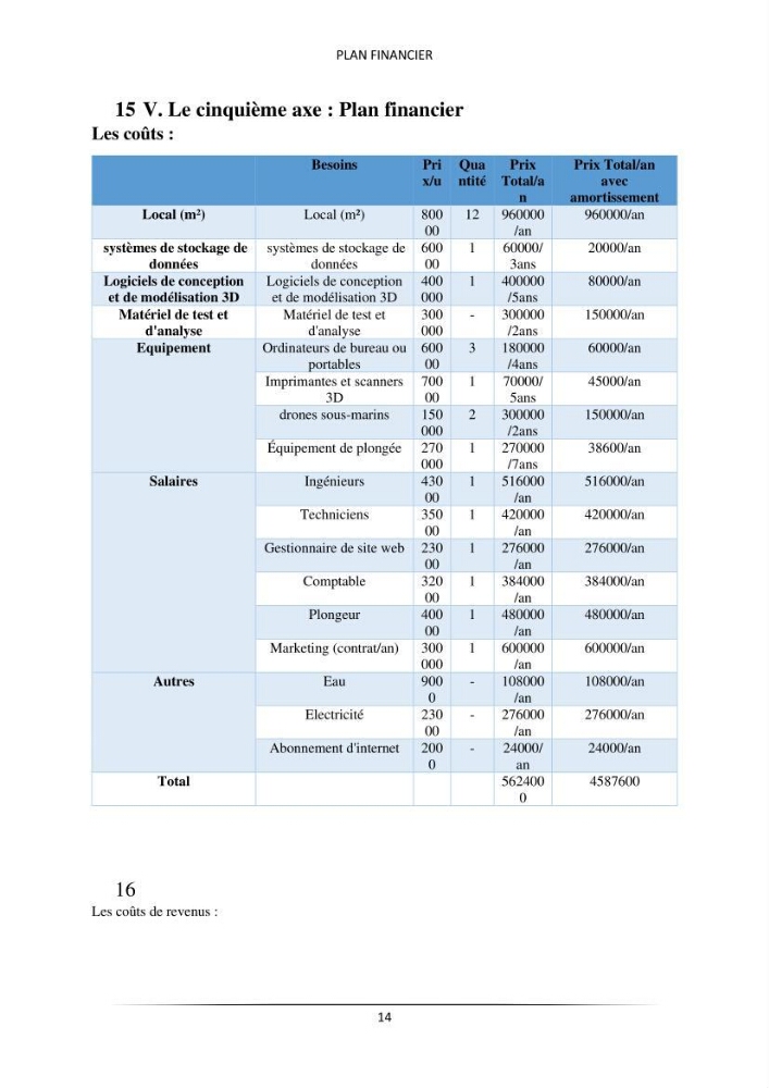 Analyse benthique des fonds marins de Stidia (Wilaya de Mostaganem ) aprés mise en place d\'un récif artificiel