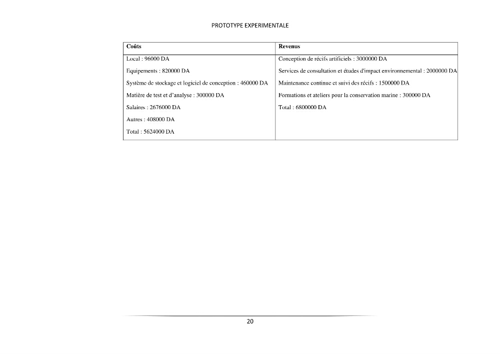 Analyse benthique des fonds marins de Stidia (Wilaya de Mostaganem ) aprés mise en place d\'un récif artificiel