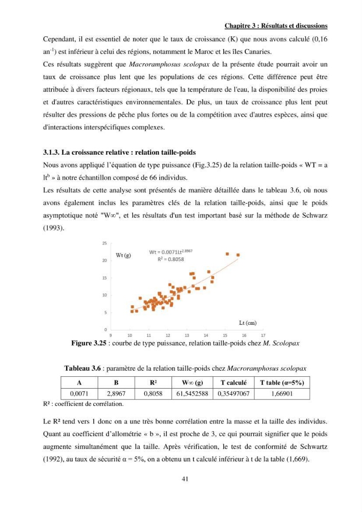 Contribution à l\'étude des Syngnathiformes de la côte algérienne: systématique et inventaire, croissance et état d\'exploitation de Macroramphosus scolopax( Linnaeus, 1758 )