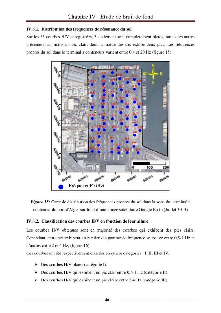 Evaluation des fréquences de résonnance du sol de terminal à conteneurs du port d\'Alger par la méthode H/V-bruit de fond