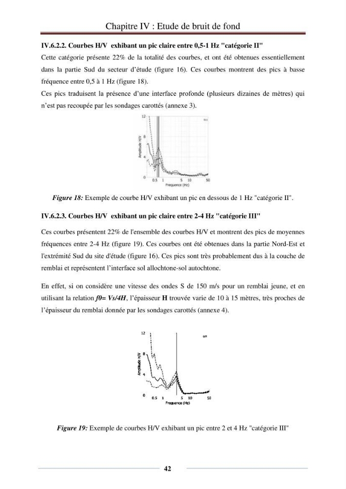 Evaluation des fréquences de résonnance du sol de terminal à conteneurs du port d\'Alger par la méthode H/V-bruit de fond
