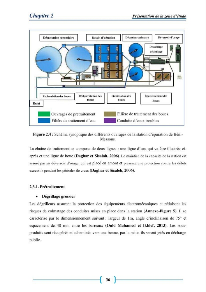 Evaluation des paramètres physico-chimiques et bactériologiques au niveau de la plage El Bahdja avec les apports de l\'Oued Béni-Messous