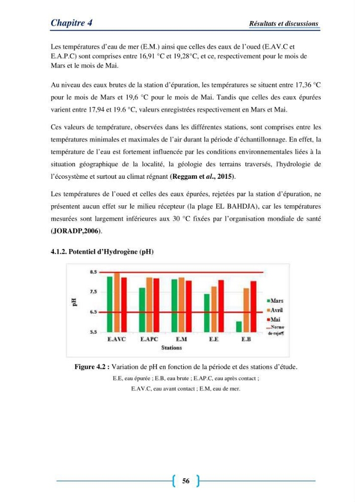 Evaluation des paramètres physico-chimiques et bactériologiques au niveau de la plage El Bahdja avec les apports de l\'Oued Béni-Messous