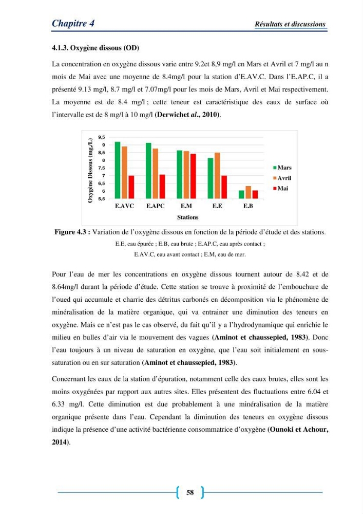 Evaluation des paramètres physico-chimiques et bactériologiques au niveau de la plage El Bahdja avec les apports de l\'Oued Béni-Messous