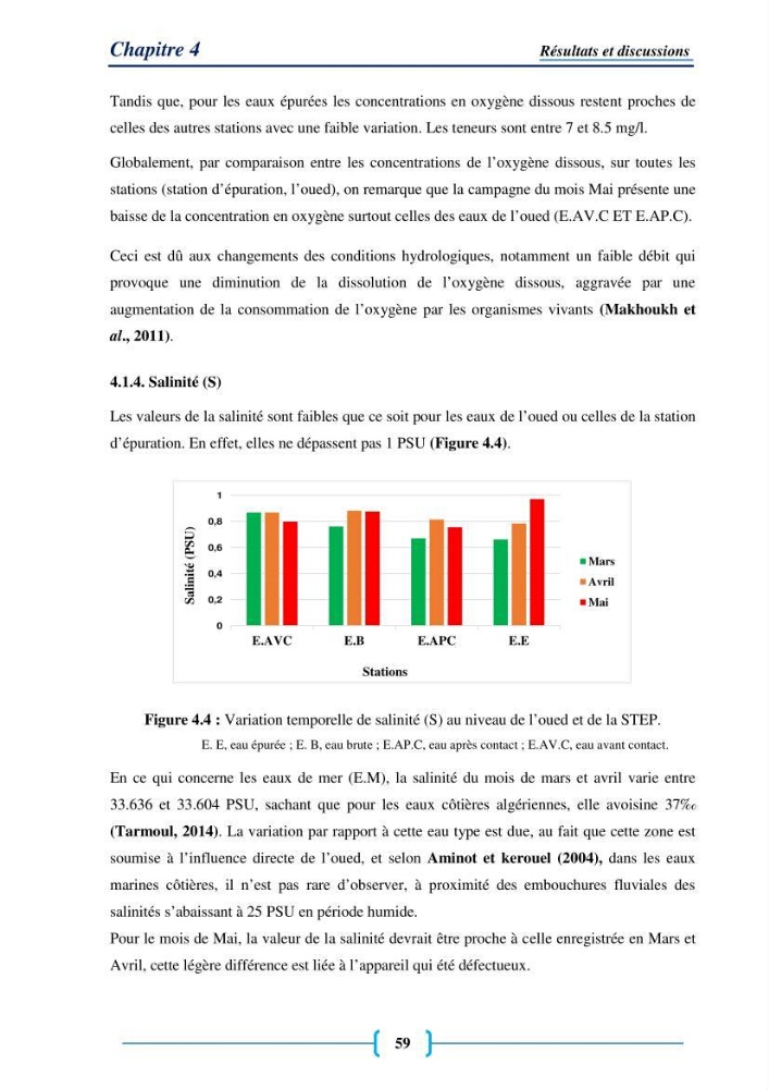 Evaluation des paramètres physico-chimiques et bactériologiques au niveau de la plage El Bahdja avec les apports de l\'Oued Béni-Messous