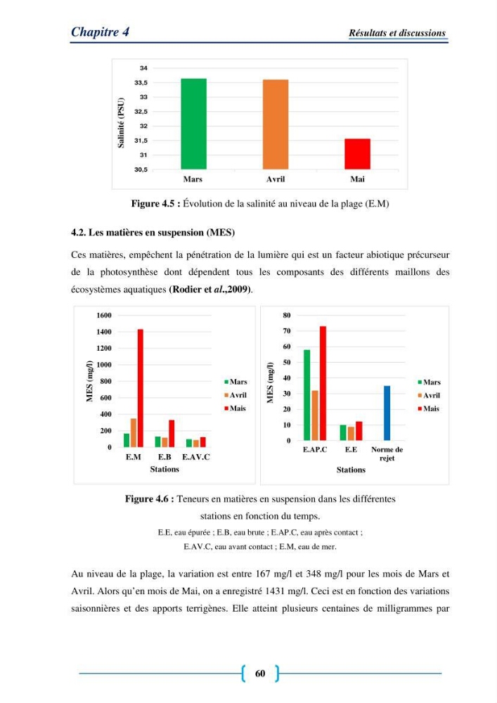 Evaluation des paramètres physico-chimiques et bactériologiques au niveau de la plage El Bahdja avec les apports de l\'Oued Béni-Messous