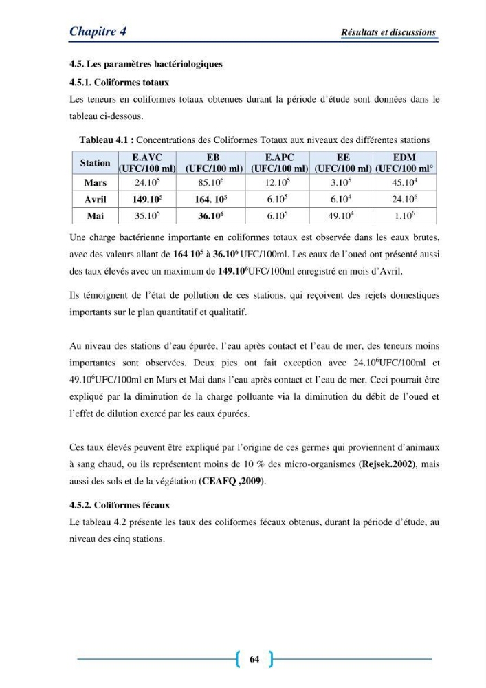 Evaluation des paramètres physico-chimiques et bactériologiques au niveau de la plage El Bahdja avec les apports de l\'Oued Béni-Messous