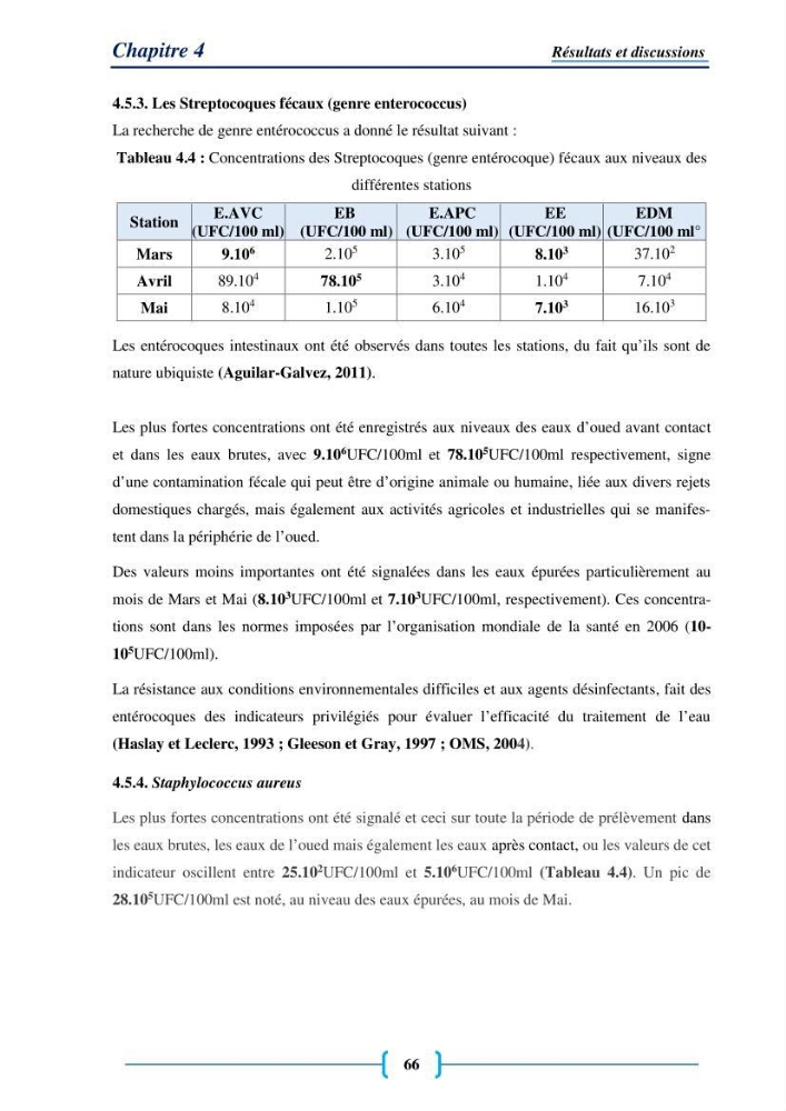 Evaluation des paramètres physico-chimiques et bactériologiques au niveau de la plage El Bahdja avec les apports de l\'Oued Béni-Messous