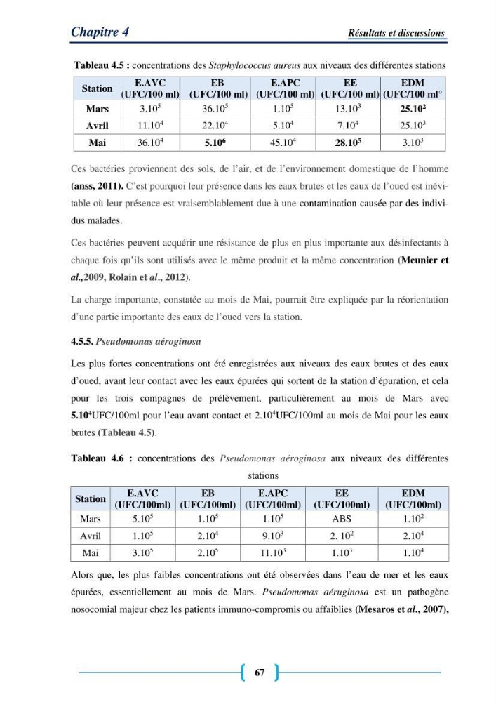 Evaluation des paramètres physico-chimiques et bactériologiques au niveau de la plage El Bahdja avec les apports de l\'Oued Béni-Messous