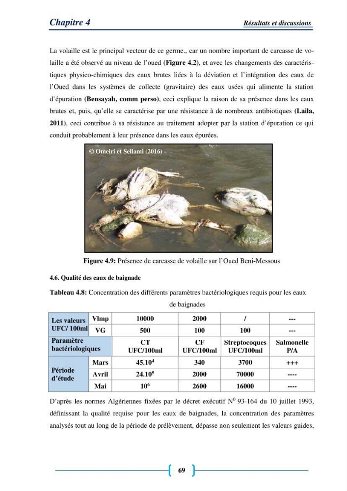 Evaluation des paramètres physico-chimiques et bactériologiques au niveau de la plage El Bahdja avec les apports de l\'Oued Béni-Messous
