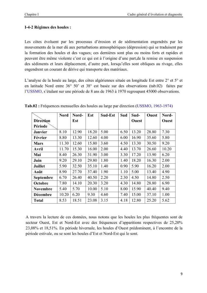 La protection du littoral urbain d\'Azzefoun par des atténuateurs en géosynthétique