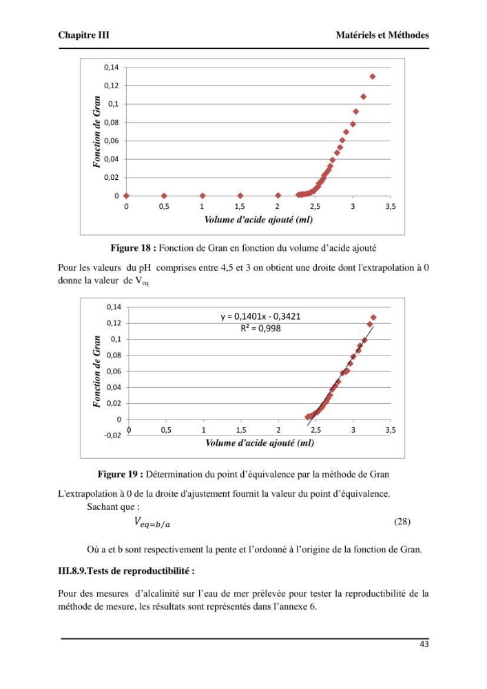 Suivi de l\'état d\'eutrophisation et rôle de la baie d\'Alger comme source ou puits de CO2 pour l\'atmosphère