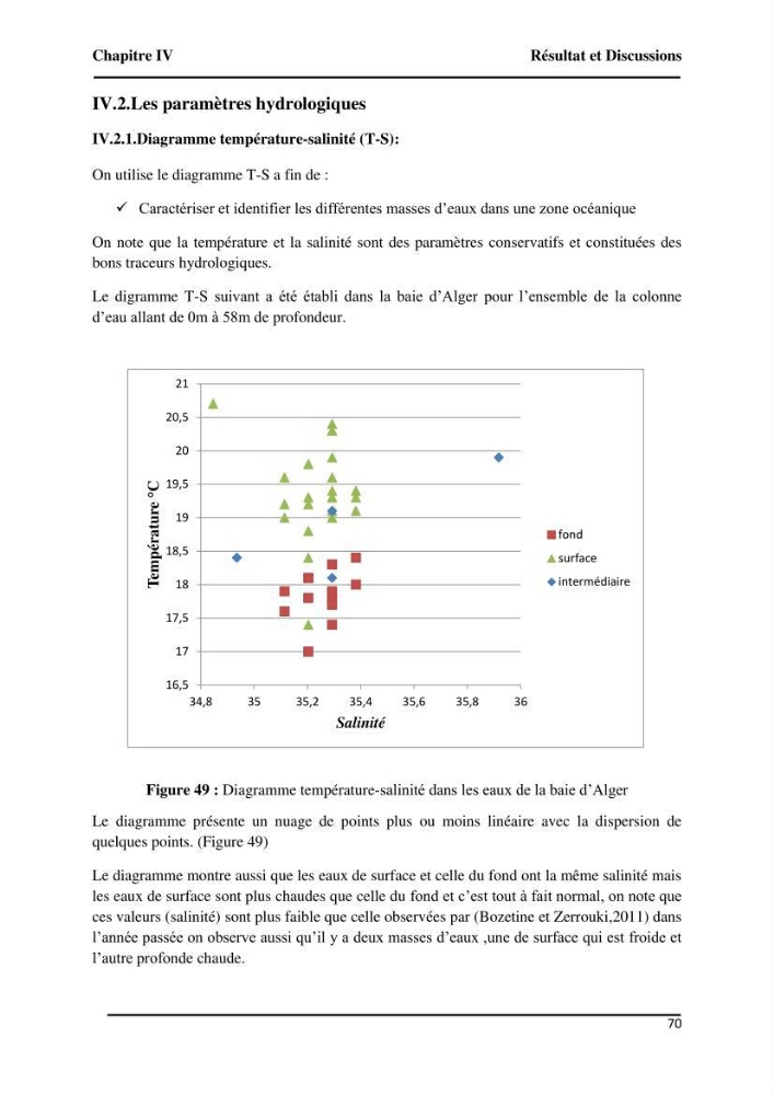 Suivi de l\'état d\'eutrophisation et rôle de la baie d\'Alger comme source ou puits de CO2 pour l\'atmosphère