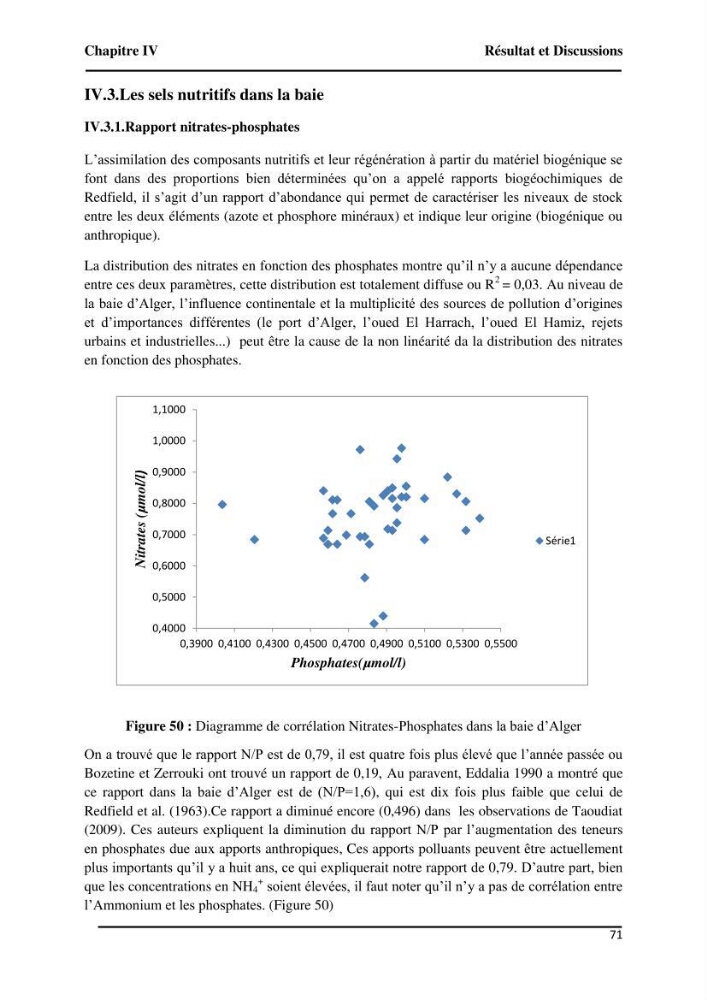 Suivi de l\'état d\'eutrophisation et rôle de la baie d\'Alger comme source ou puits de CO2 pour l\'atmosphère