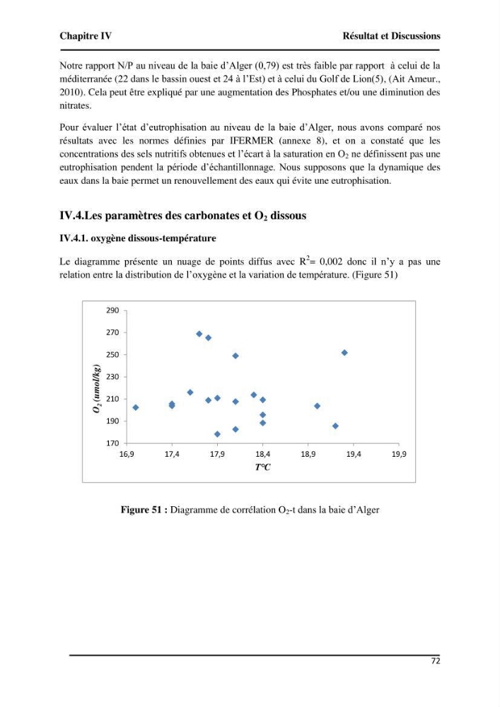 Suivi de l\'état d\'eutrophisation et rôle de la baie d\'Alger comme source ou puits de CO2 pour l\'atmosphère