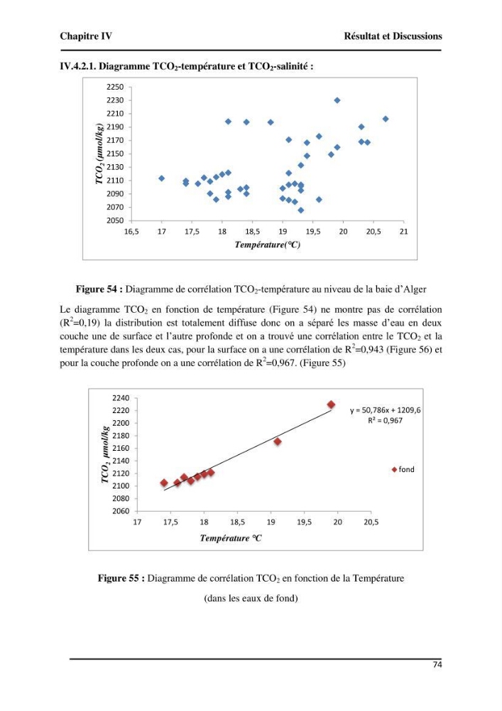 Suivi de l\'état d\'eutrophisation et rôle de la baie d\'Alger comme source ou puits de CO2 pour l\'atmosphère