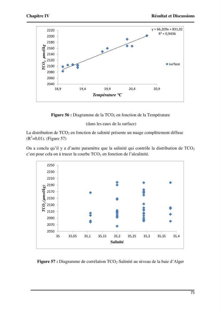Suivi de l\'état d\'eutrophisation et rôle de la baie d\'Alger comme source ou puits de CO2 pour l\'atmosphère