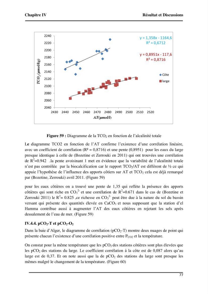 Suivi de l\'état d\'eutrophisation et rôle de la baie d\'Alger comme source ou puits de CO2 pour l\'atmosphère