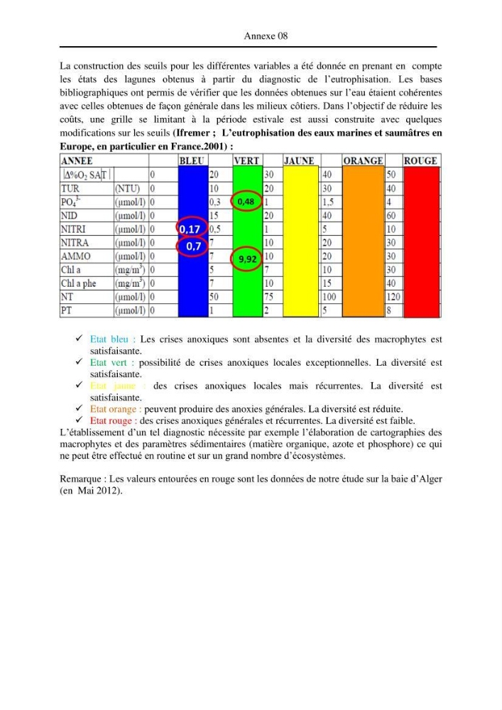Suivi de l\'état d\'eutrophisation et rôle de la baie d\'Alger comme source ou puits de CO2 pour l\'atmosphère