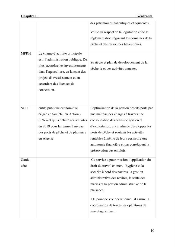 L’empreinte écologique de l’activité de la pêche cas: Jijel, Alger et Tipaza.