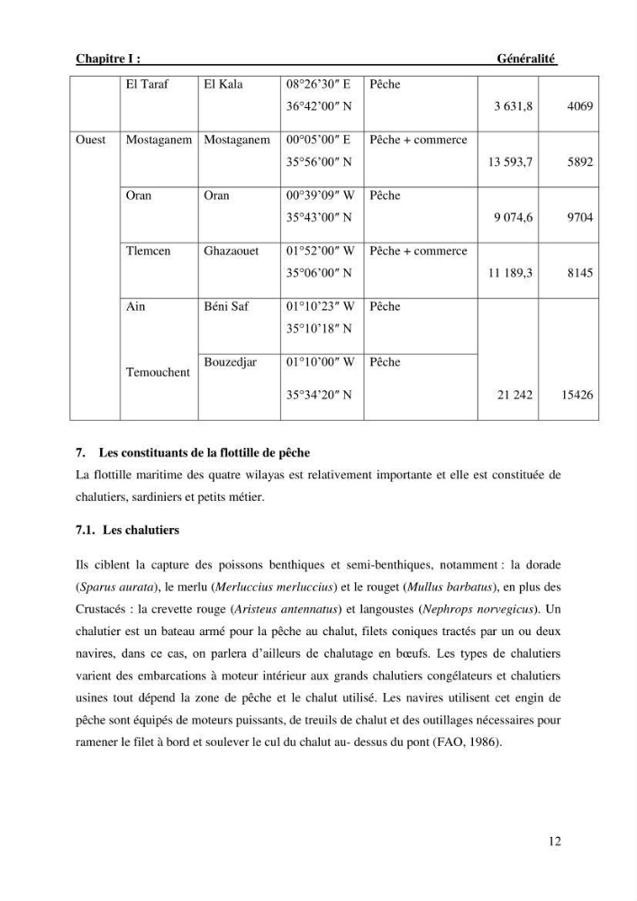 L’empreinte écologique de l’activité de la pêche cas: Jijel, Alger et Tipaza.