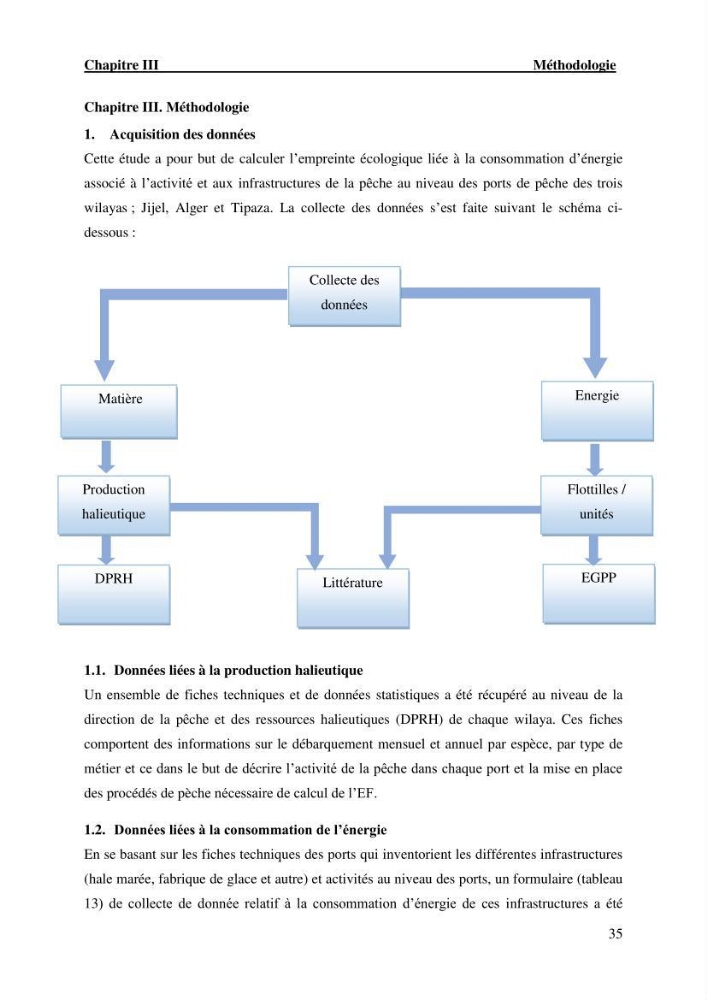 L’empreinte écologique de l’activité de la pêche cas: Jijel, Alger et Tipaza.