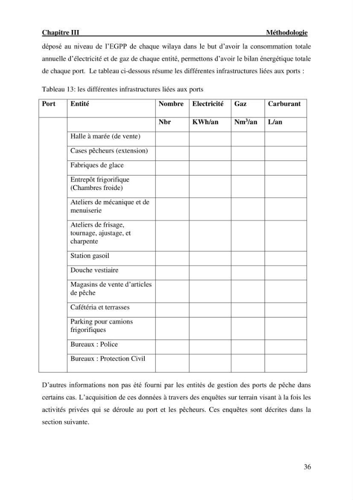 L’empreinte écologique de l’activité de la pêche cas: Jijel, Alger et Tipaza.